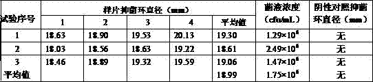 External pain-relieving ironing moxibustion essential oil for adjuvant massage rehabilitation of joint soft tissue pain