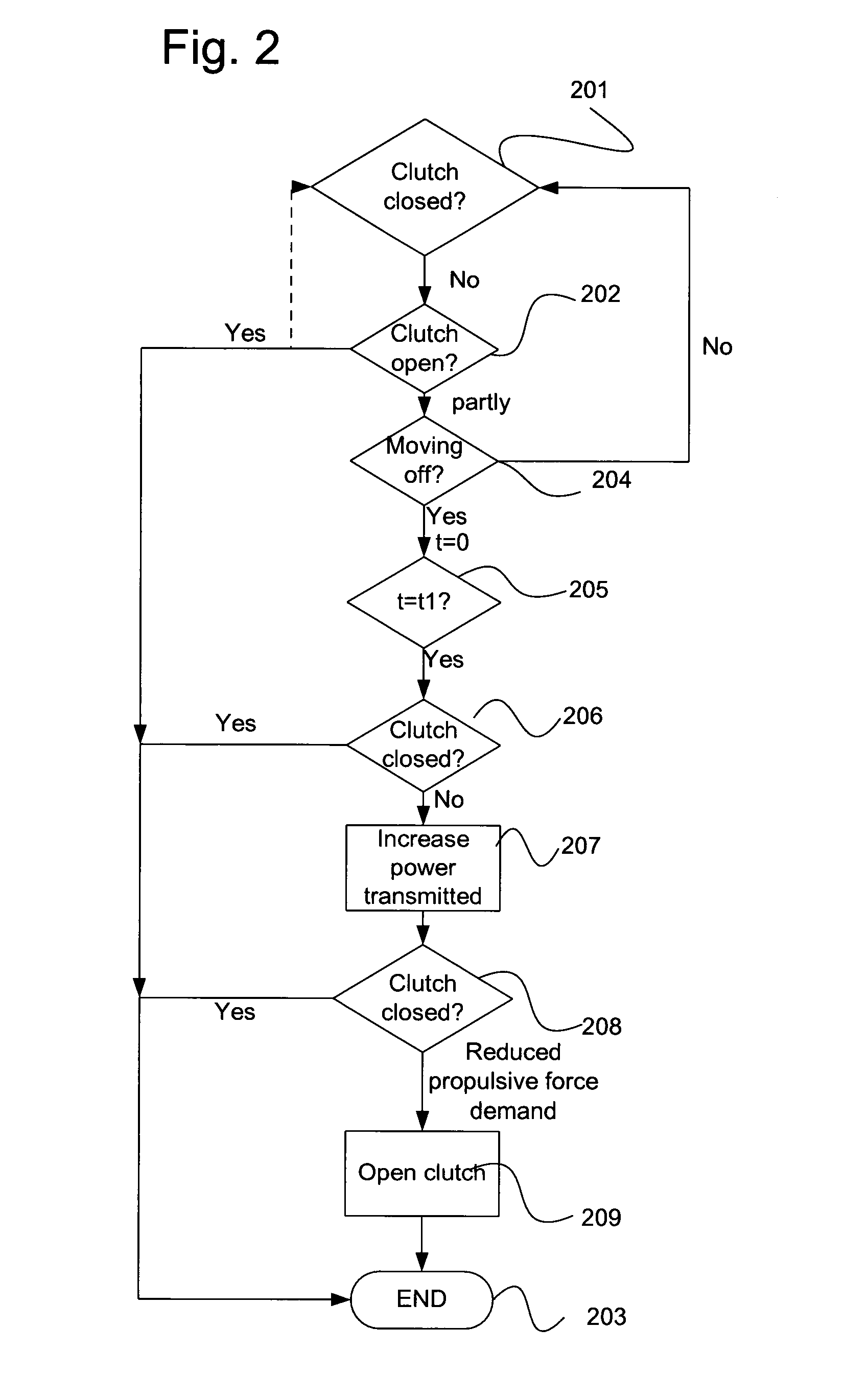 Method and system for control of a clutch at a vehicle