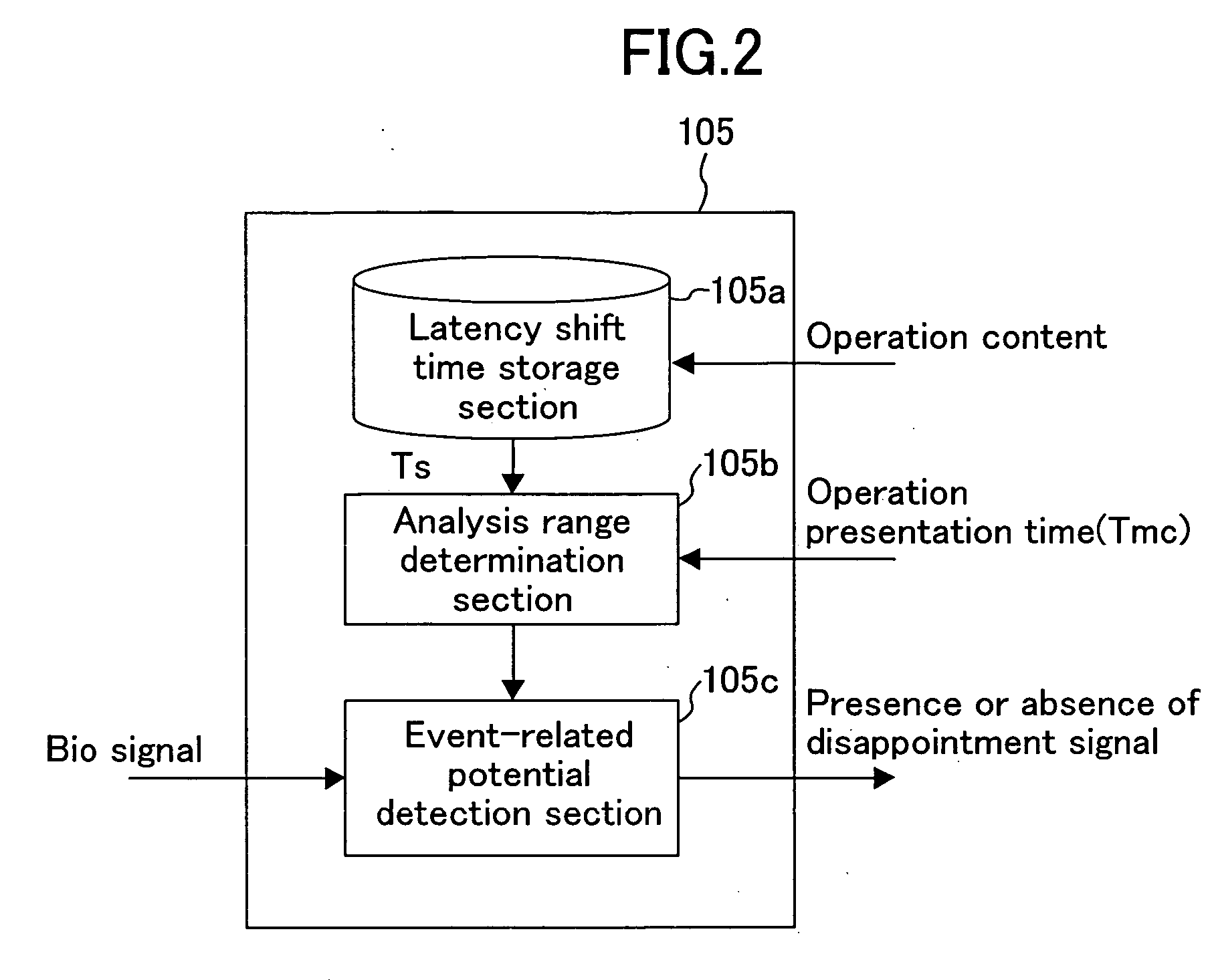 Biological signal utilizing appliance and method for controlling the same