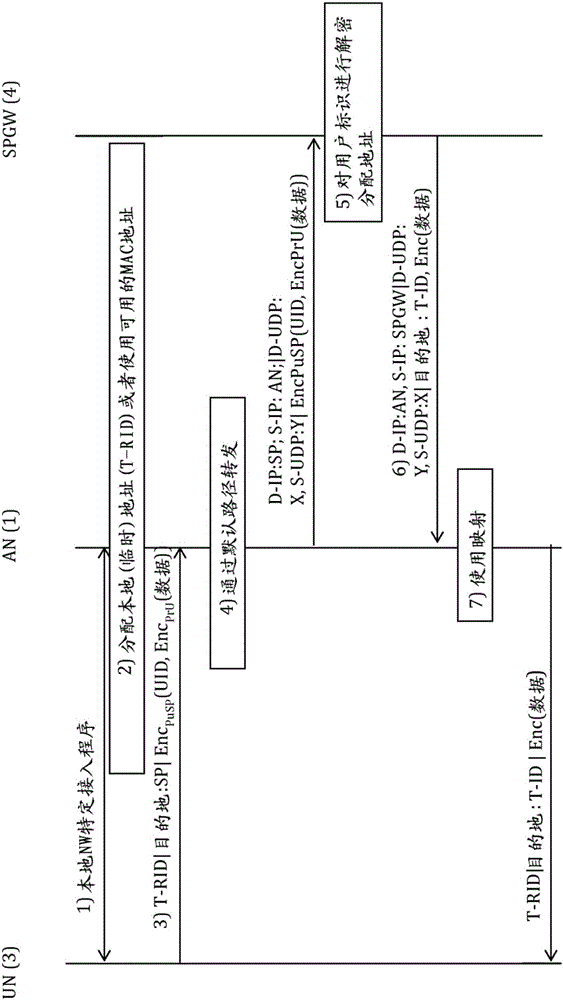 Access node device for forwarding data packets