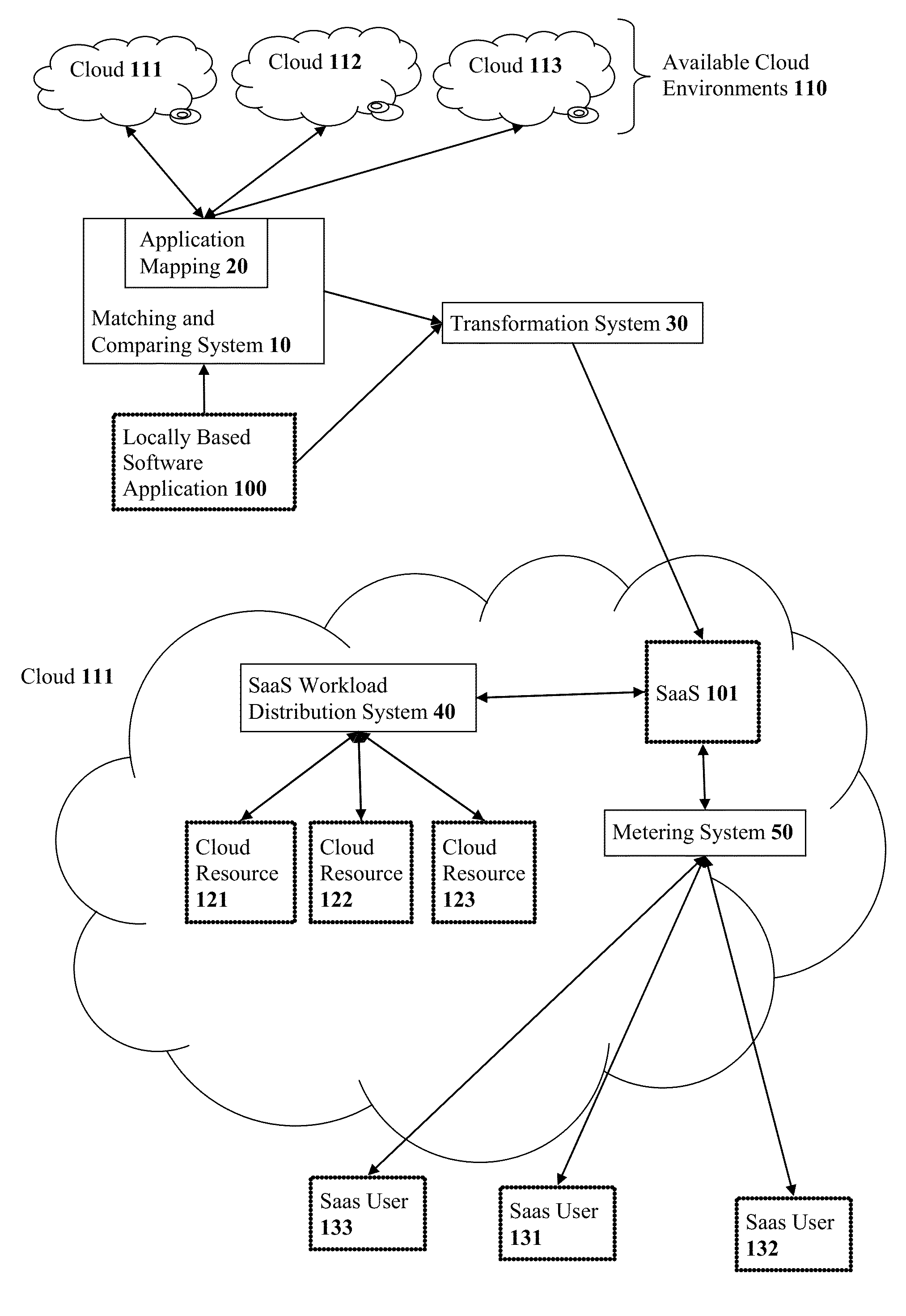 Multi-Application SaaS Metering Engine