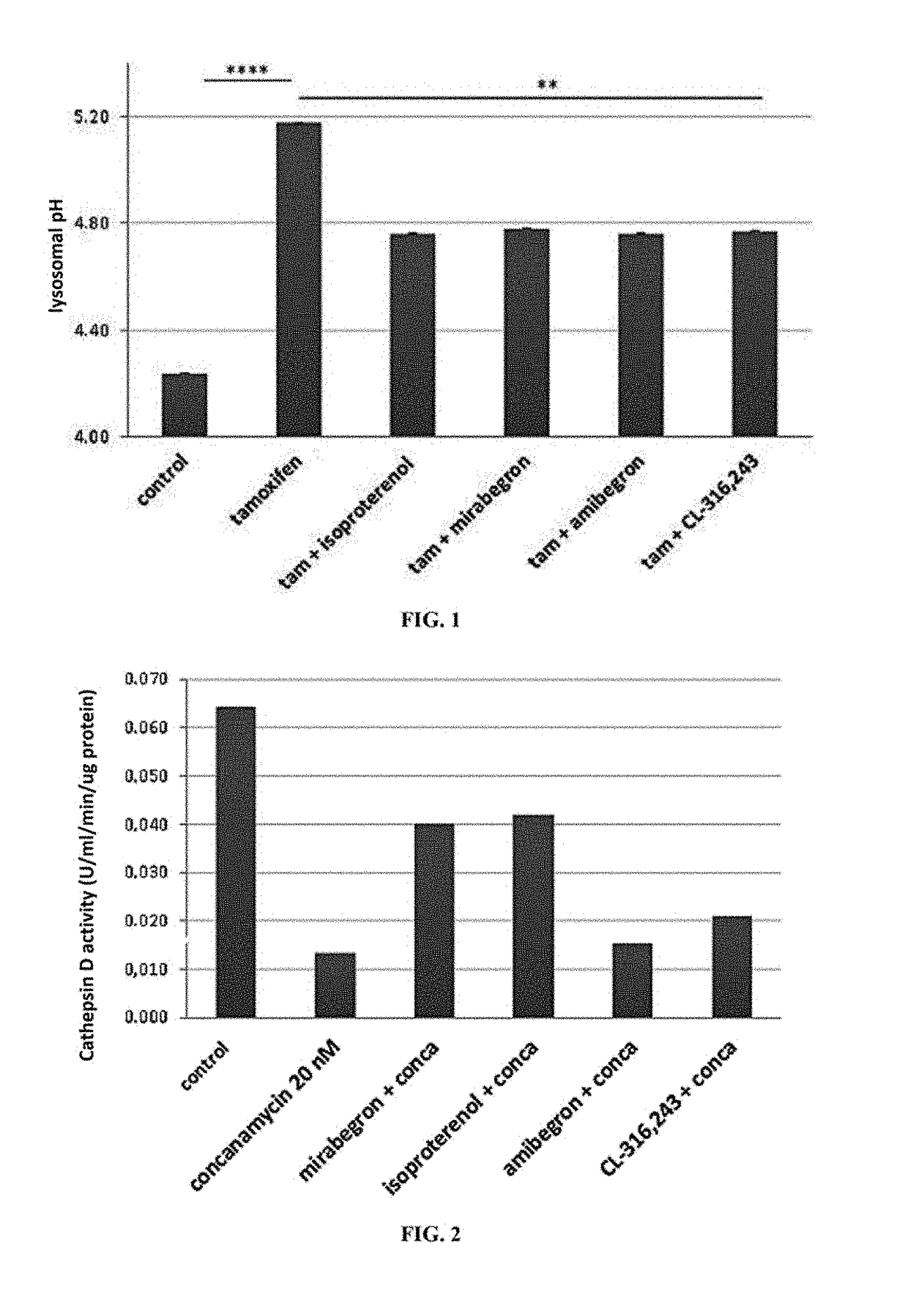 Mirabegron for the treatment of retinal diseases