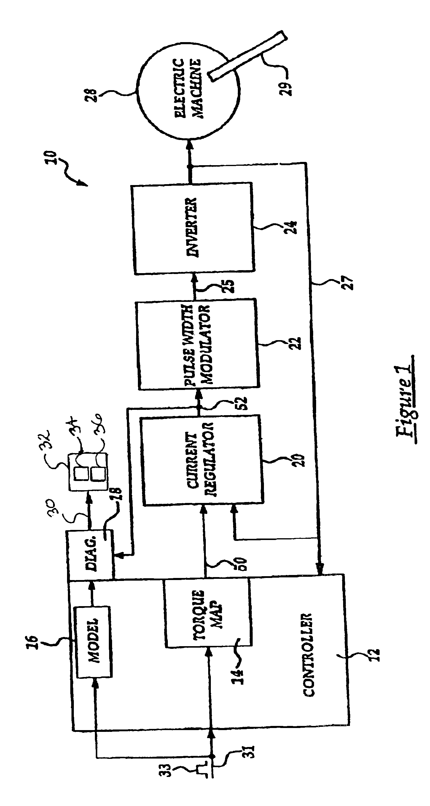 Diagnostic method for an electric drive assembly