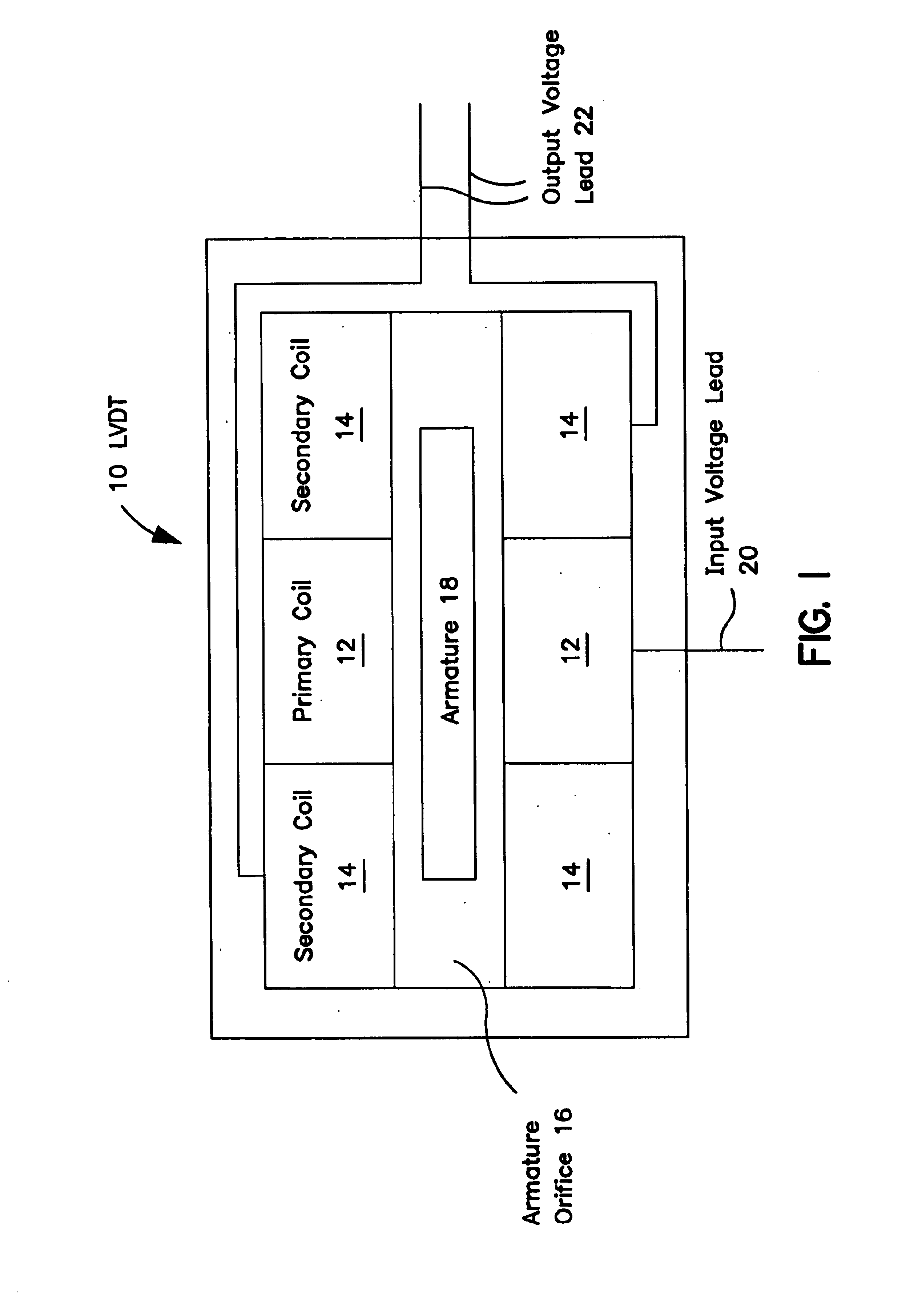 Method and apparatus for calibrating a linear variable differential transformer