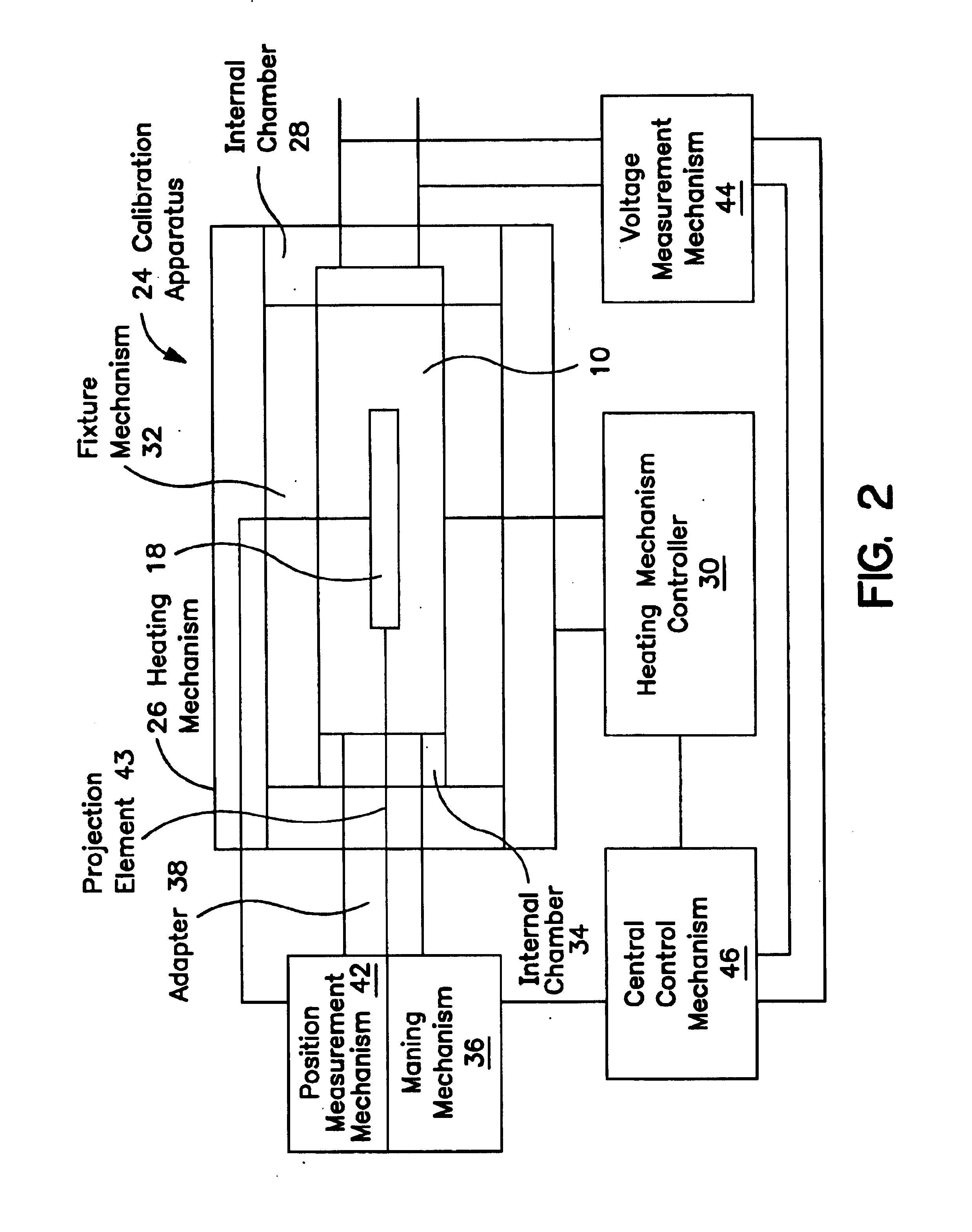 Method and apparatus for calibrating a linear variable differential transformer