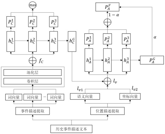 A method for automatically dispatching orders for government affairs that integrates grid semantics of processing institutions