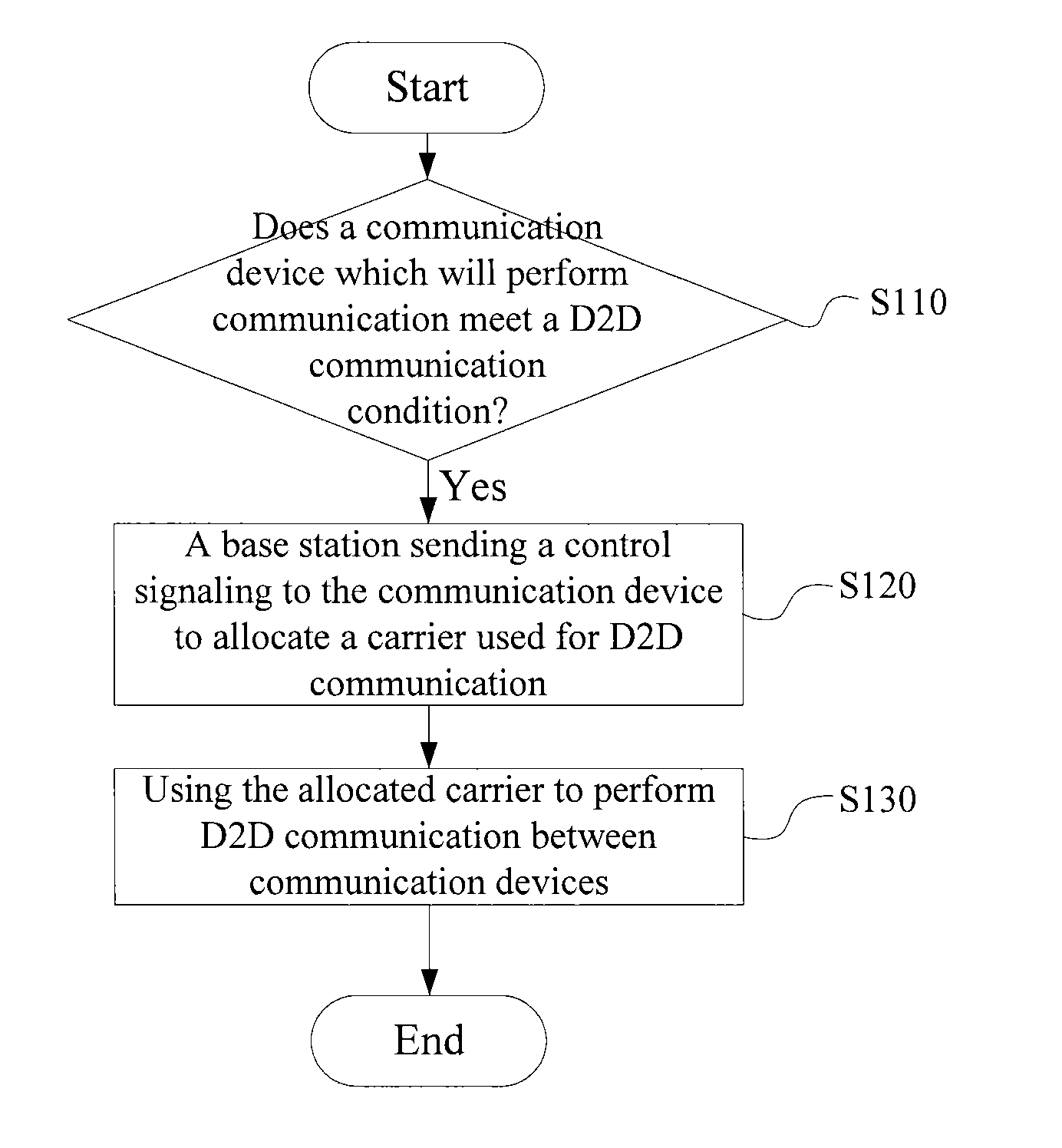 Wireless communication method, base station and wireless communication device