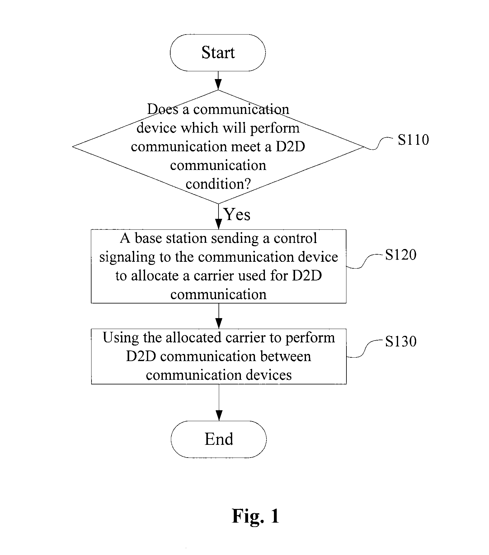 Wireless communication method, base station and wireless communication device