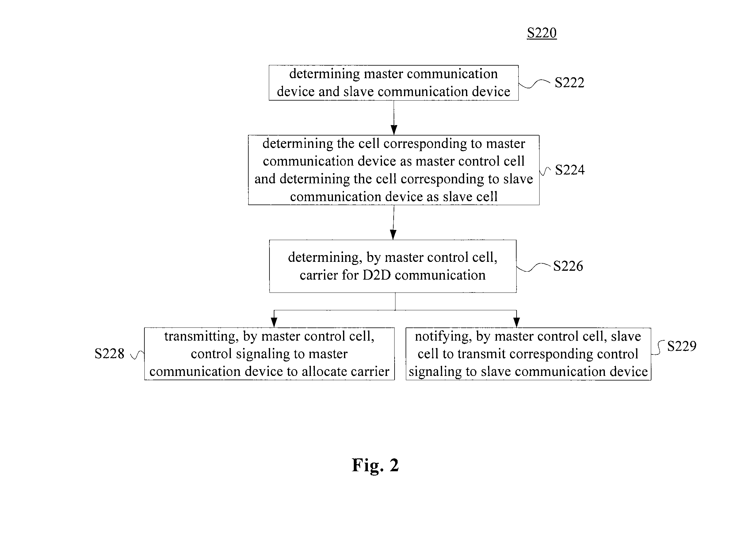 Wireless communication method, base station and wireless communication device