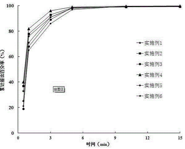 Dexzopiclone oral fast-dissolving film and preparation method thereof