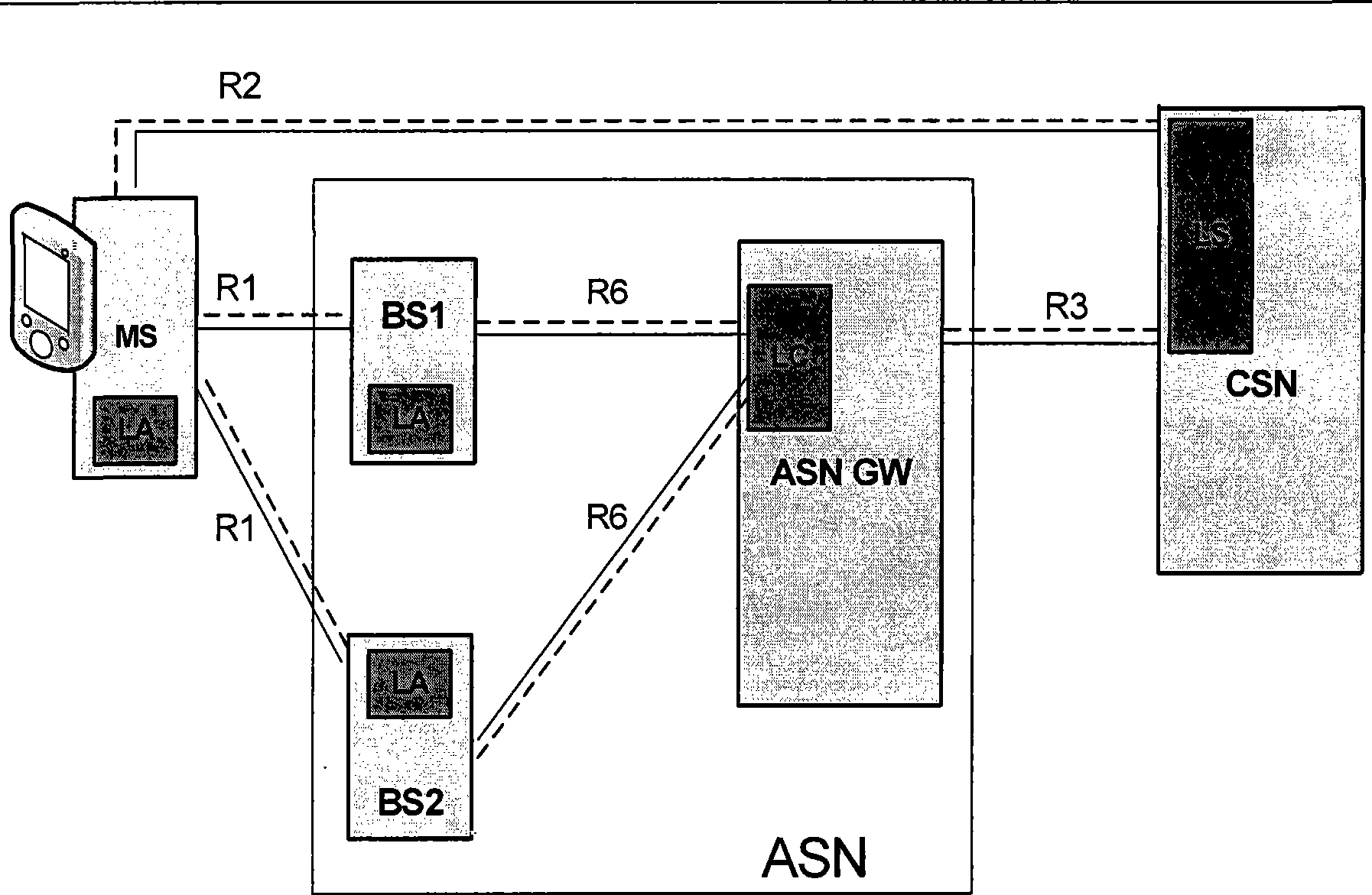 Method for MS location capability negotiation in Wimax communication system