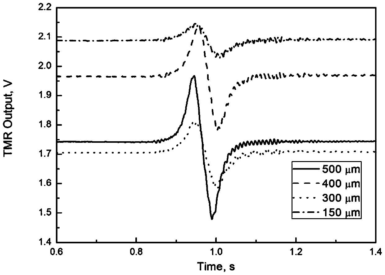 Electromagnetic detecting method for detecting defects in thin metal foil