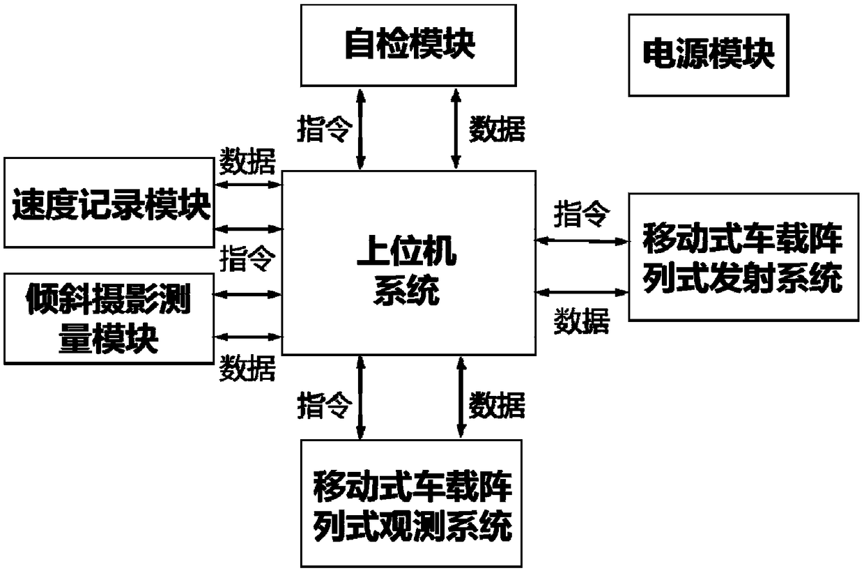 City vehicle integrated geophysical detection system and working method