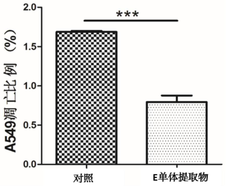 Application of Brassica napus-Isatis indica e Monomer Addition Line in Inhibition of Influenza Virus