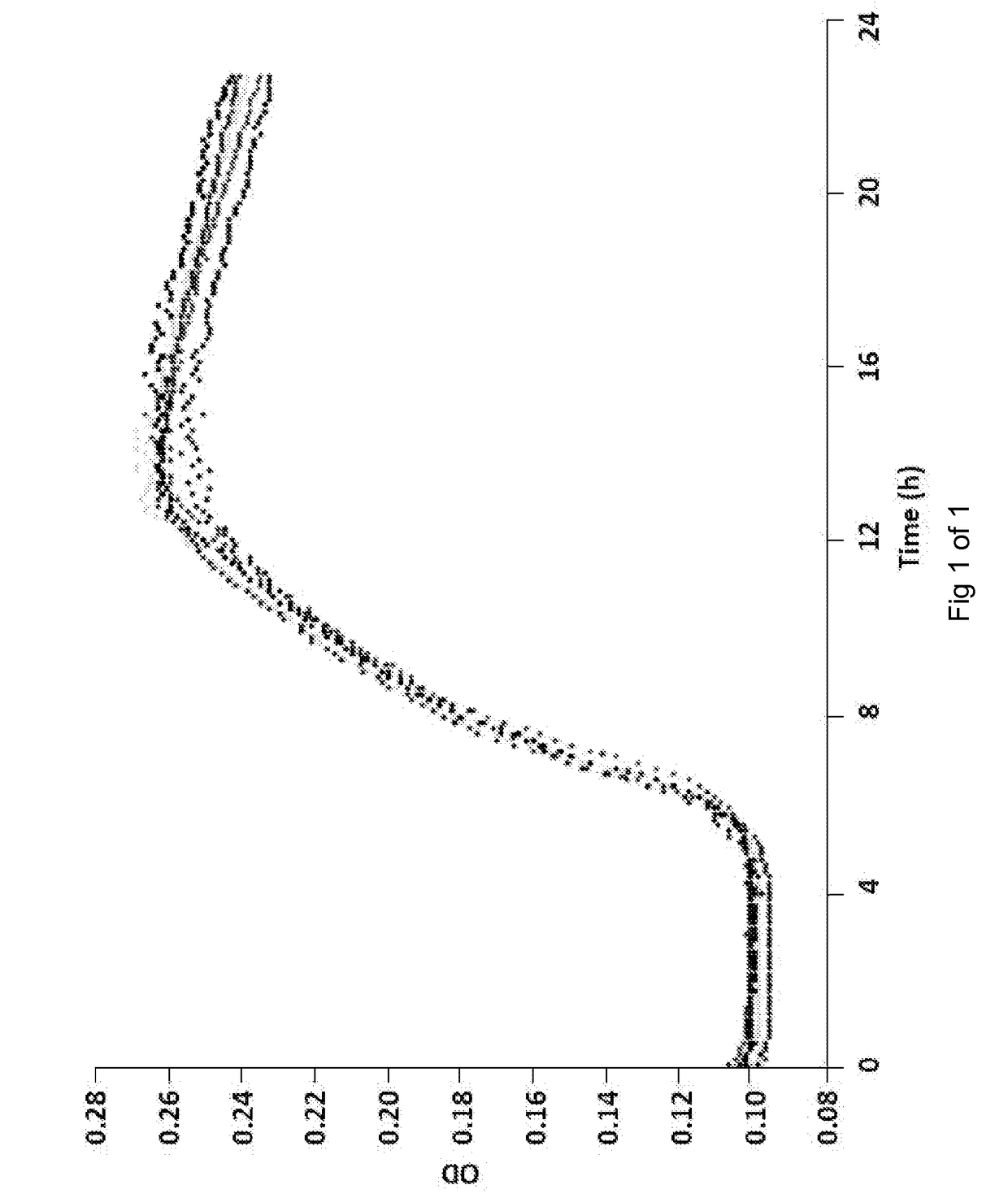 Adp'ase-enhanced apyrase therapy for wounds, microbial infection, sepsis, and heterotopic ossification