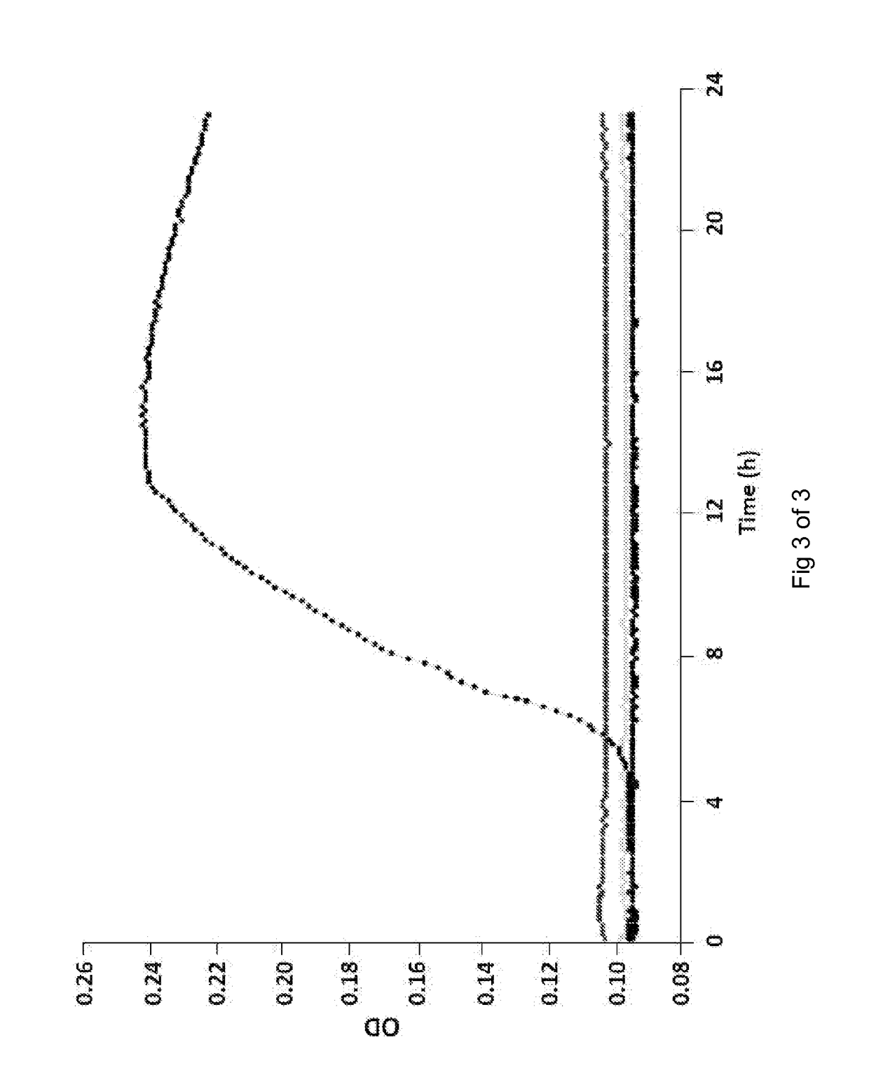 Adp'ase-enhanced apyrase therapy for wounds, microbial infection, sepsis, and heterotopic ossification