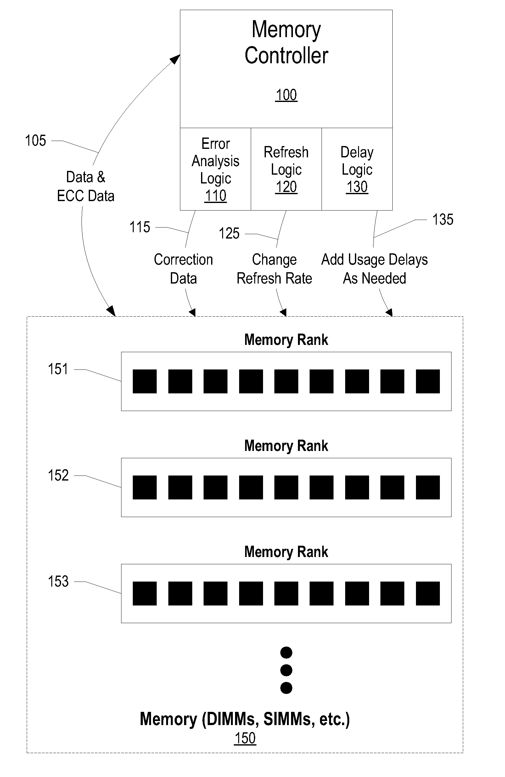 System and method for using bit errors from memory to alter memory command stream