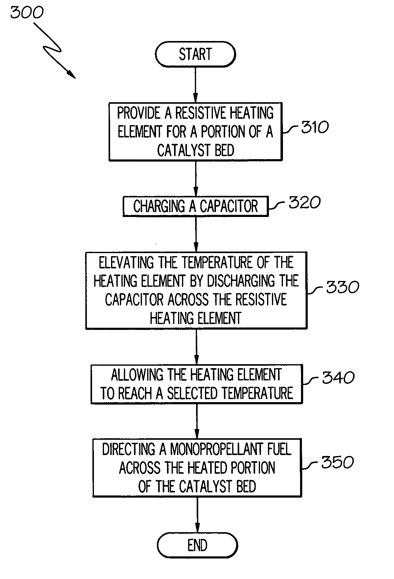 Thermal catalytic ignition system for airborne applications