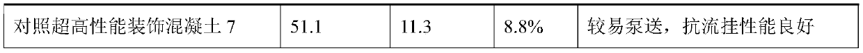 Spray-type ultrahigh-performance decorative concrete material and preparation method thereof