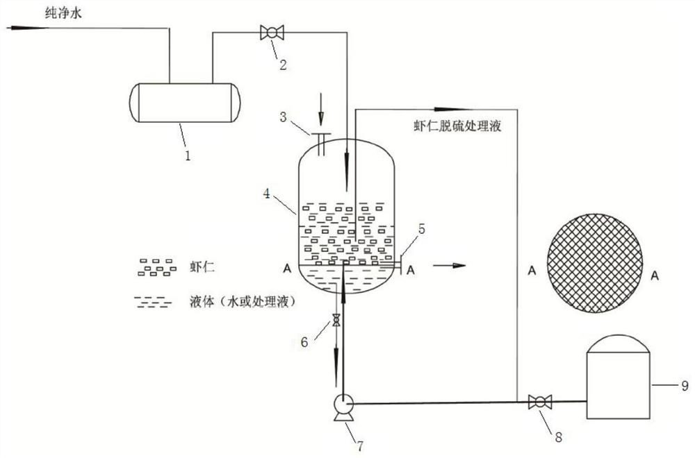 A production method and device for reducing sulfite residues in frozen shrimp