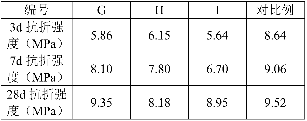 Low hydration heat copper slag based composite cementitious material and preparation method thereof