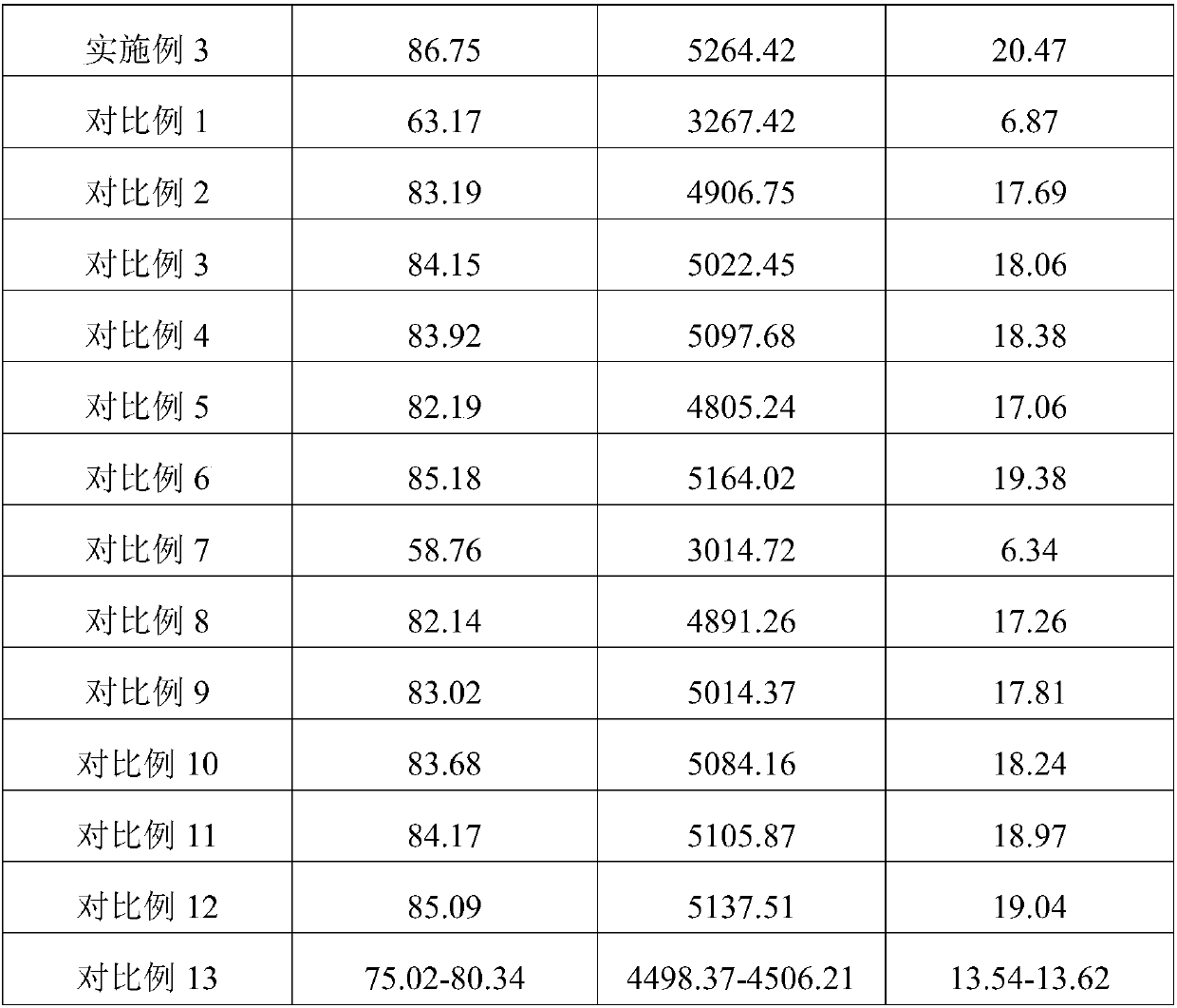 Secondary treatment liquid and application of liquid in production of high-strength corrugated paper