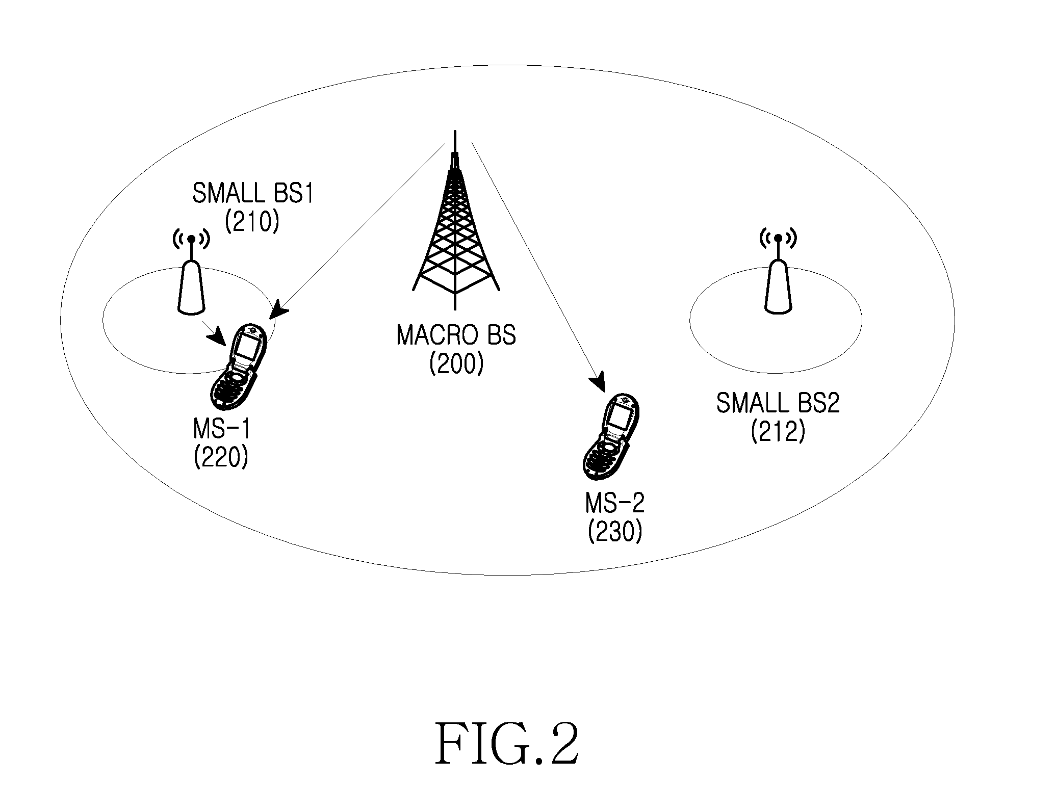 Method and apparatus for obtaining identifier of small cell in wireless communication system having hierarchical cell structure