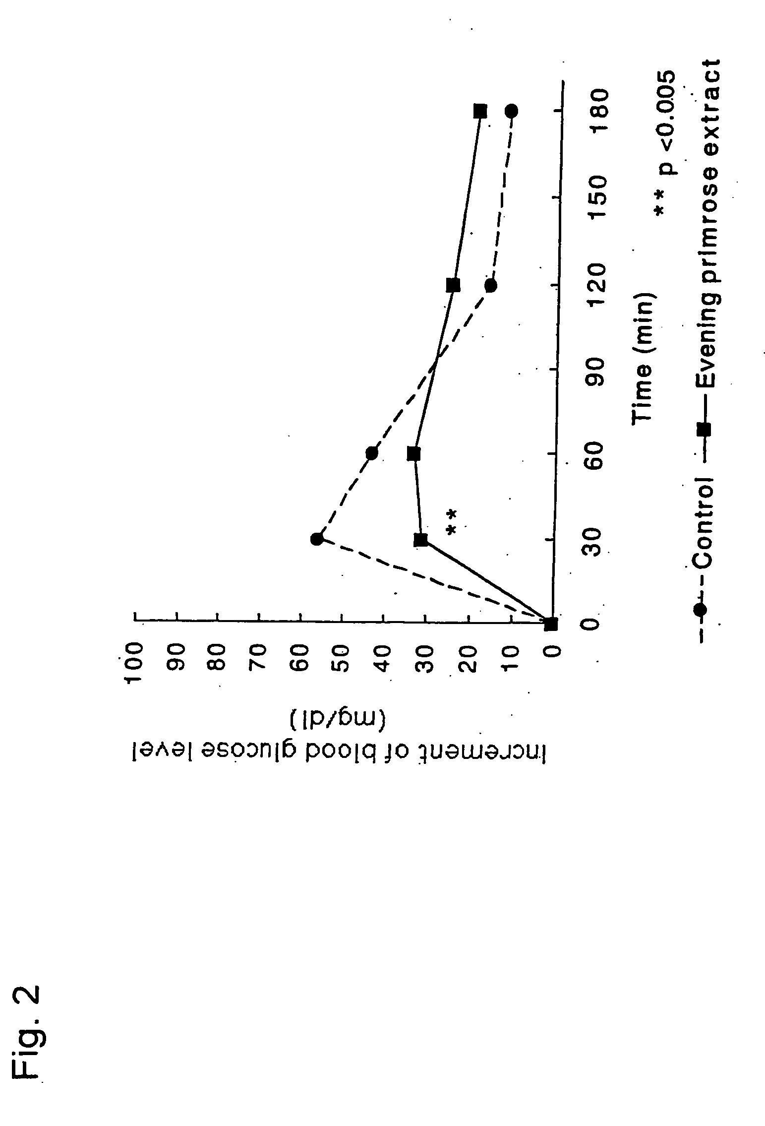 Method of treating diabetes and obesity using carbohydrate absorption inhibitors