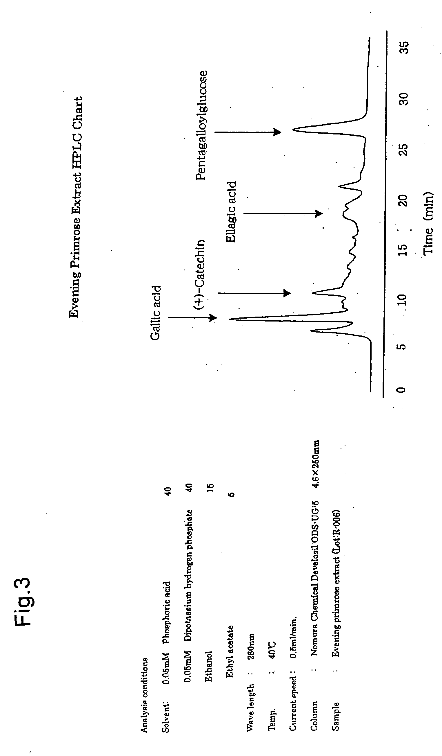 Method of treating diabetes and obesity using carbohydrate absorption inhibitors