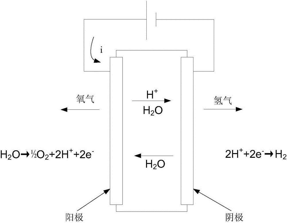 Hydrogen water preparation method and device, bottled water production line and water purifier or water dispenser