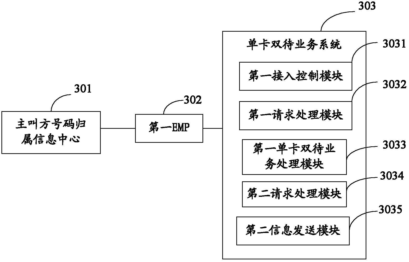 Method and system for sending and receiving single-card dual-standby service message based on short message expansion platform