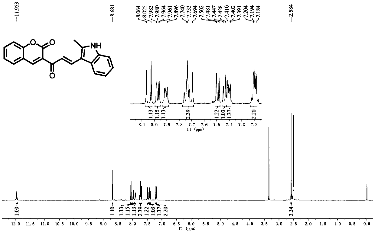 Turn-on type fluorescent probe for rapidly detecting sulfite(bisulfite)as well as synthesis method and application of turn-on type fluorescent probe