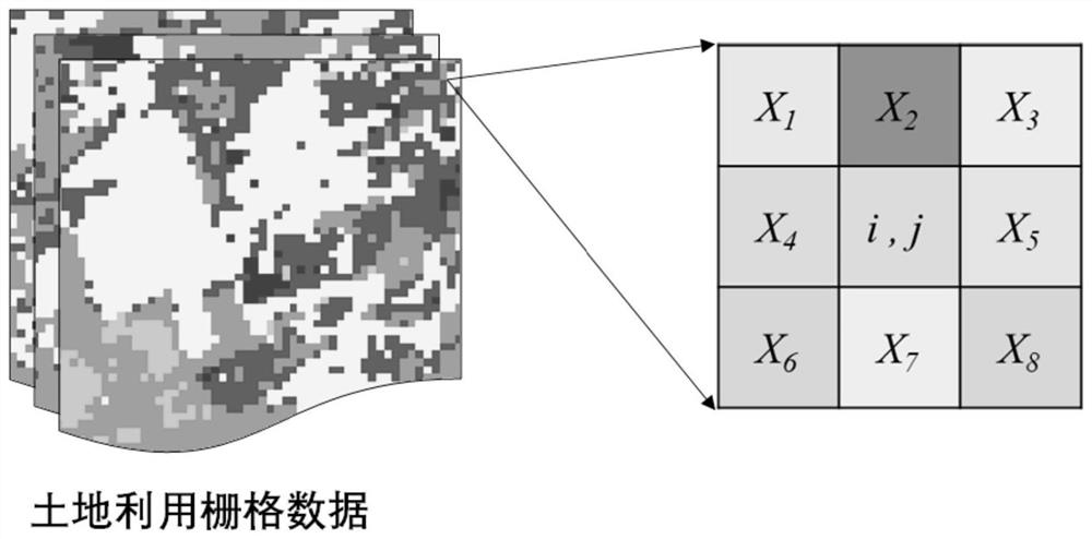 Landscape connectivity acquisition method and system supporting two-way change of habitat