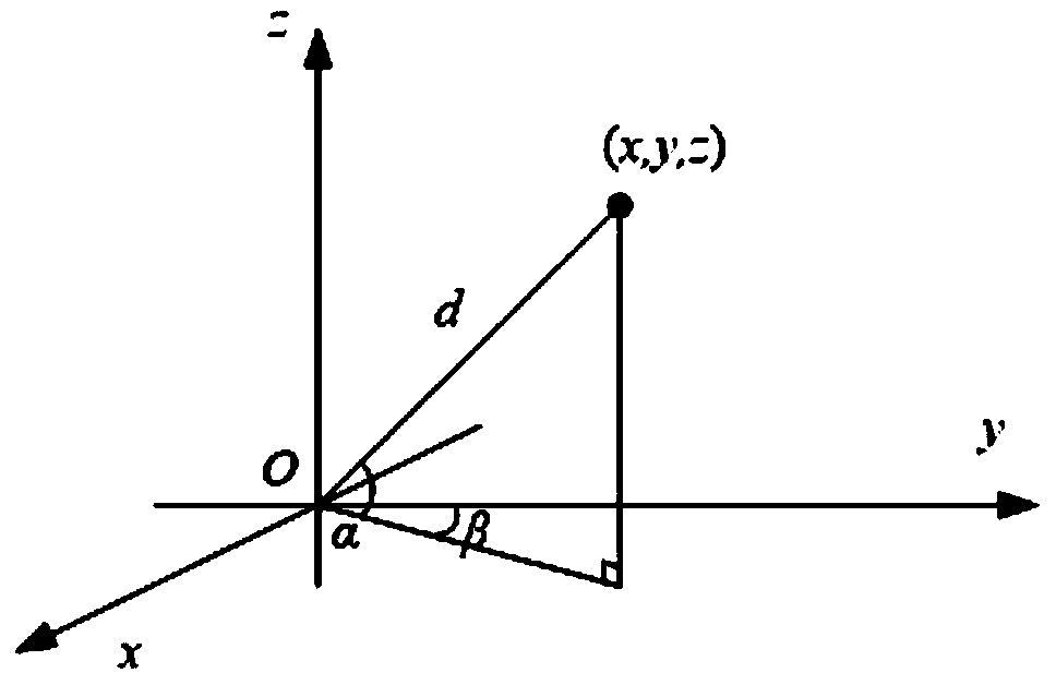 Online point and non-online point classifying, power line extracting and track planning method