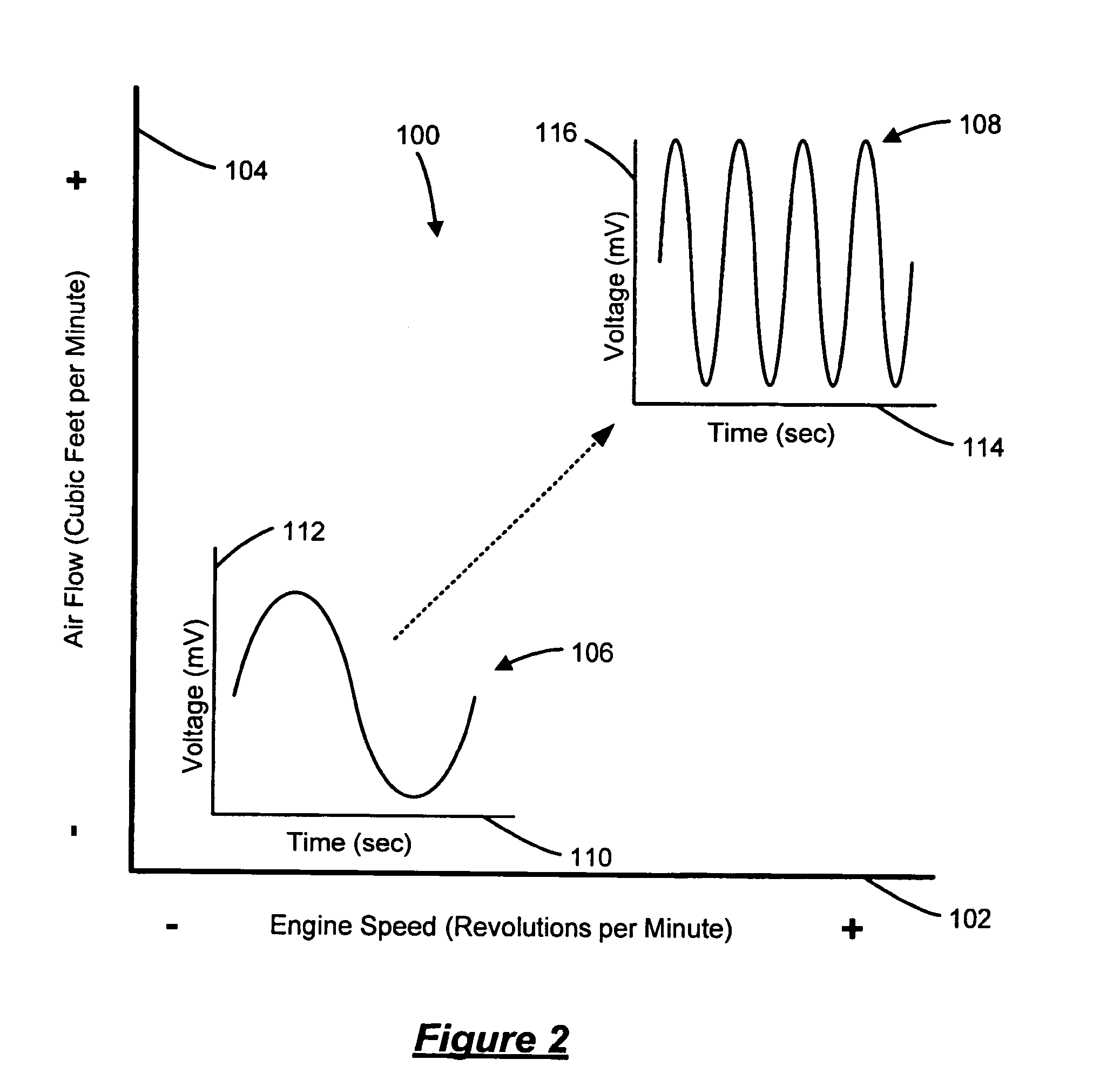 Air/fuel imbalance detection system and method
