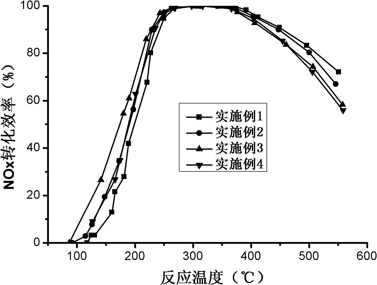 Manganese-zirconium dual metal modified selective catalytic reduction catalyst for molecular sieve type diesel engine