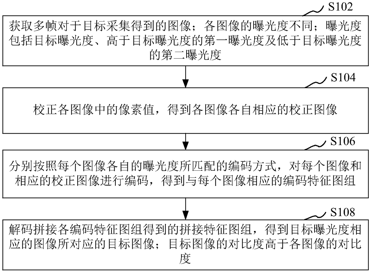 Image processing method and apparatus, storage medium and computer device