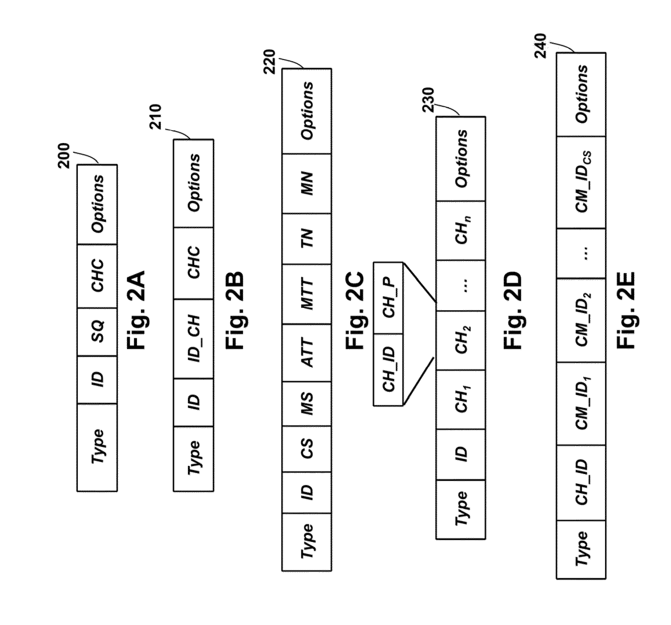 Method for Clustering Devices in Machine-to-Machine Networks to Minimize Collisions
