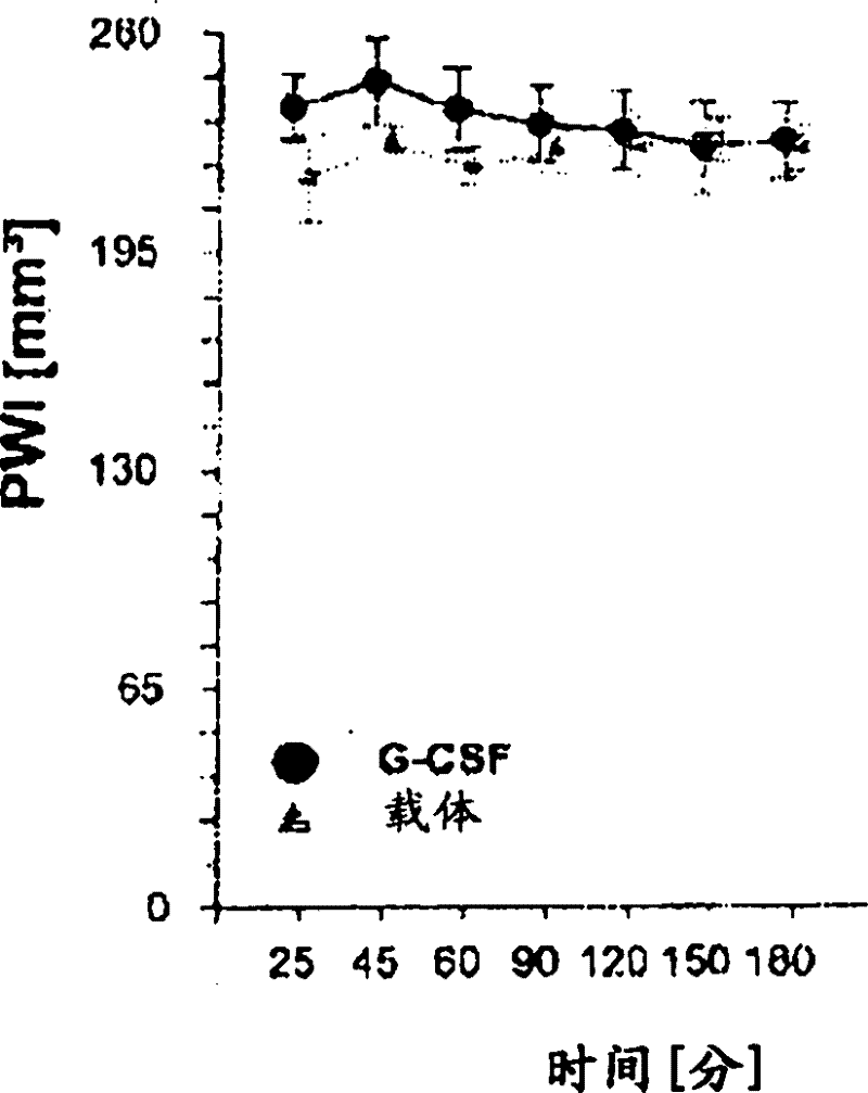 Use of G-CSF for the extension of the therapeutic time-window of thrombolytic stroke therapy