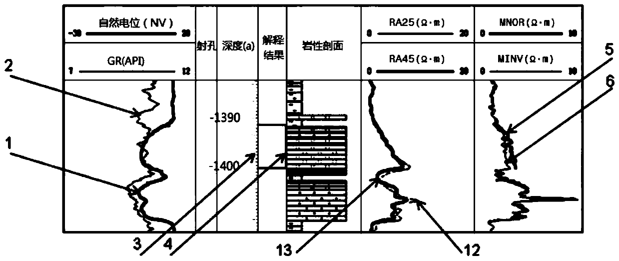 River facies deposition dispersed oil sand body identification and exploitation method and application thereof