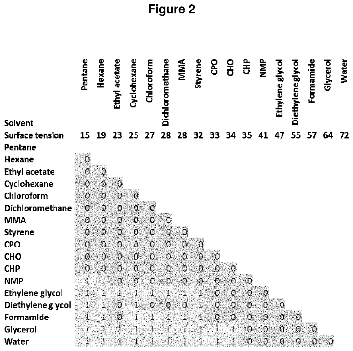 Composite materials made from pickering emulsions