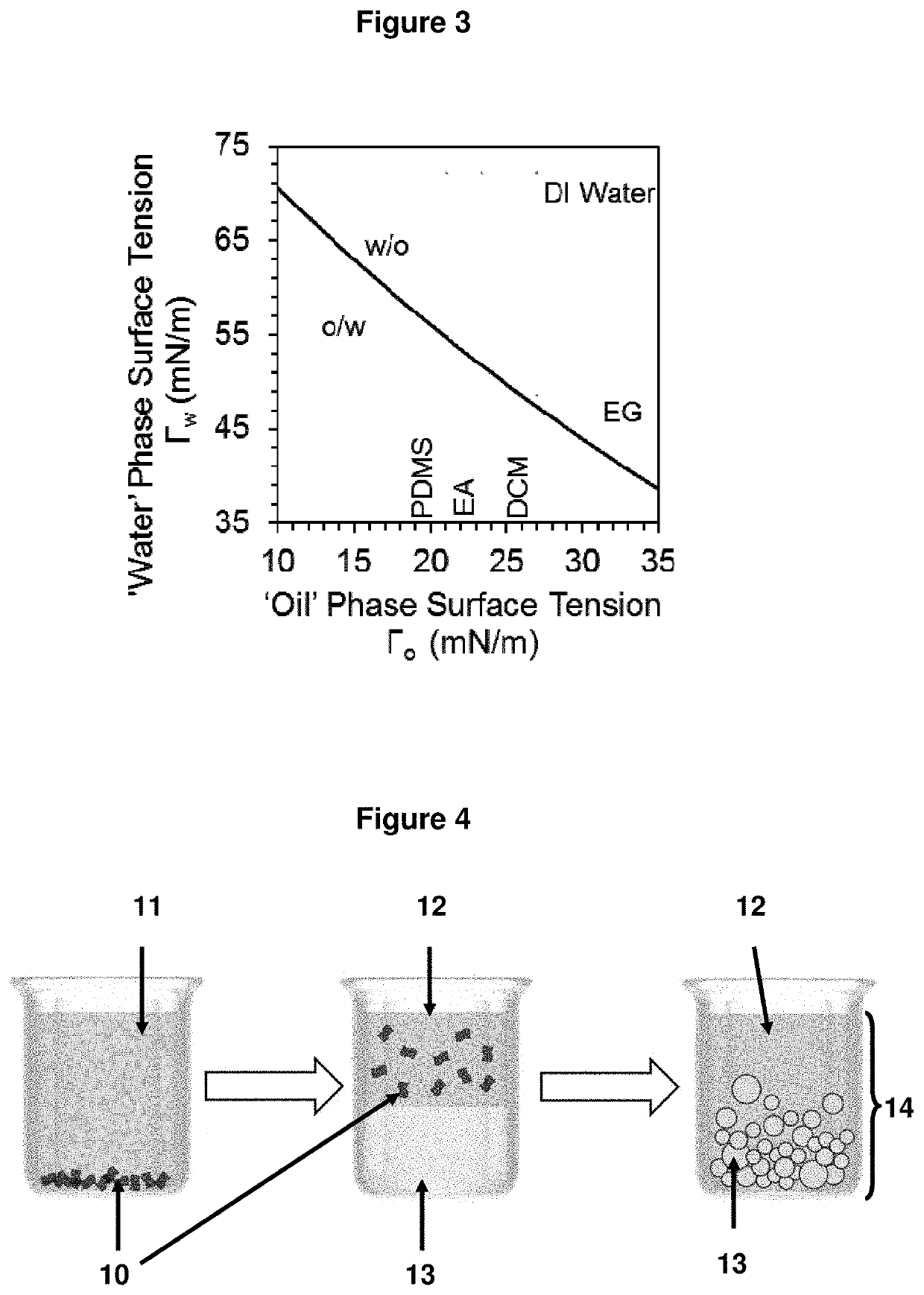 Composite materials made from pickering emulsions