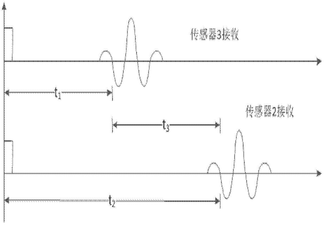Absolute propagation time measuring method for ultrasonic flow meter