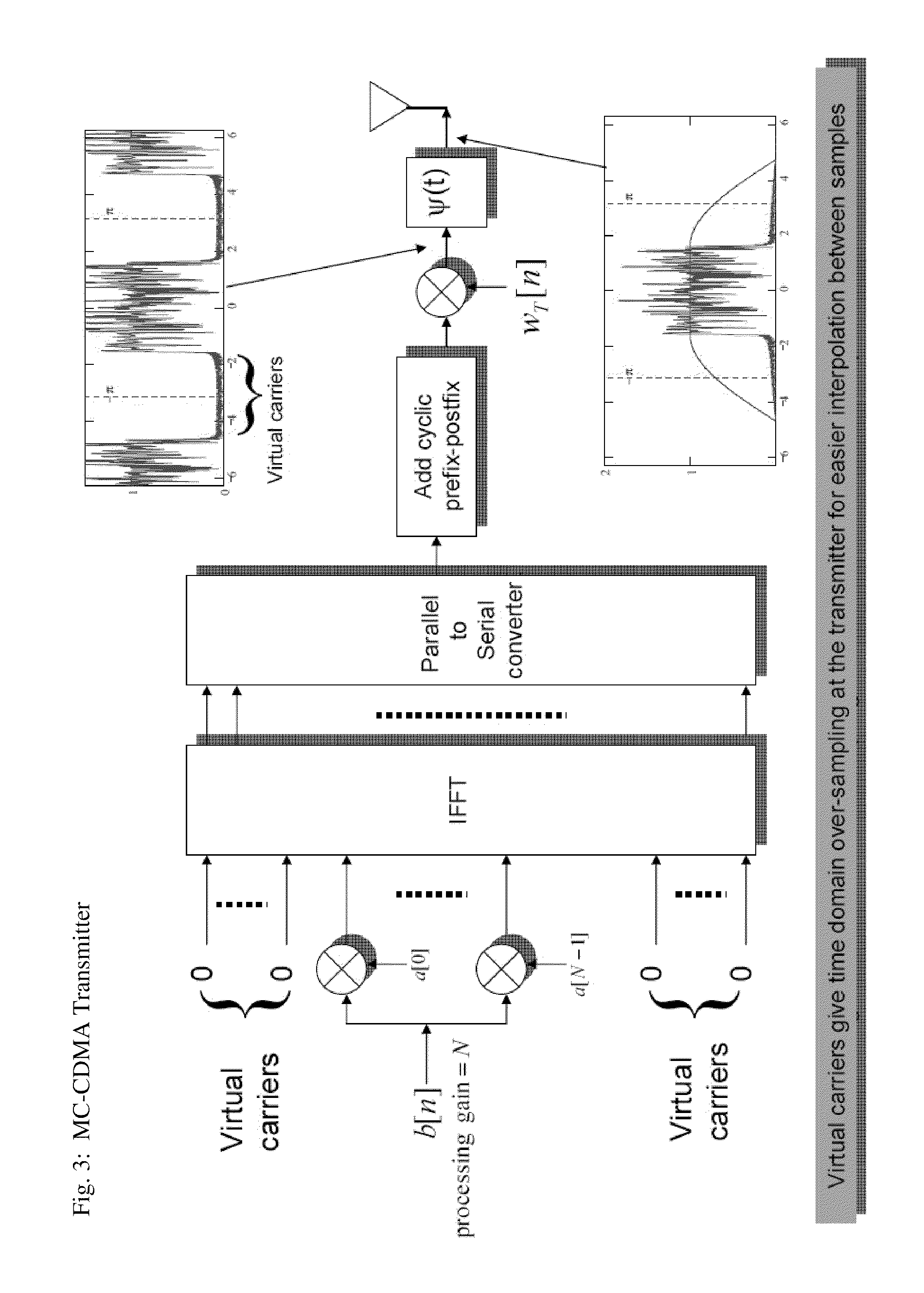 Method for multiple-access interference suppression for MC-CDMA by frequency domain oversampling