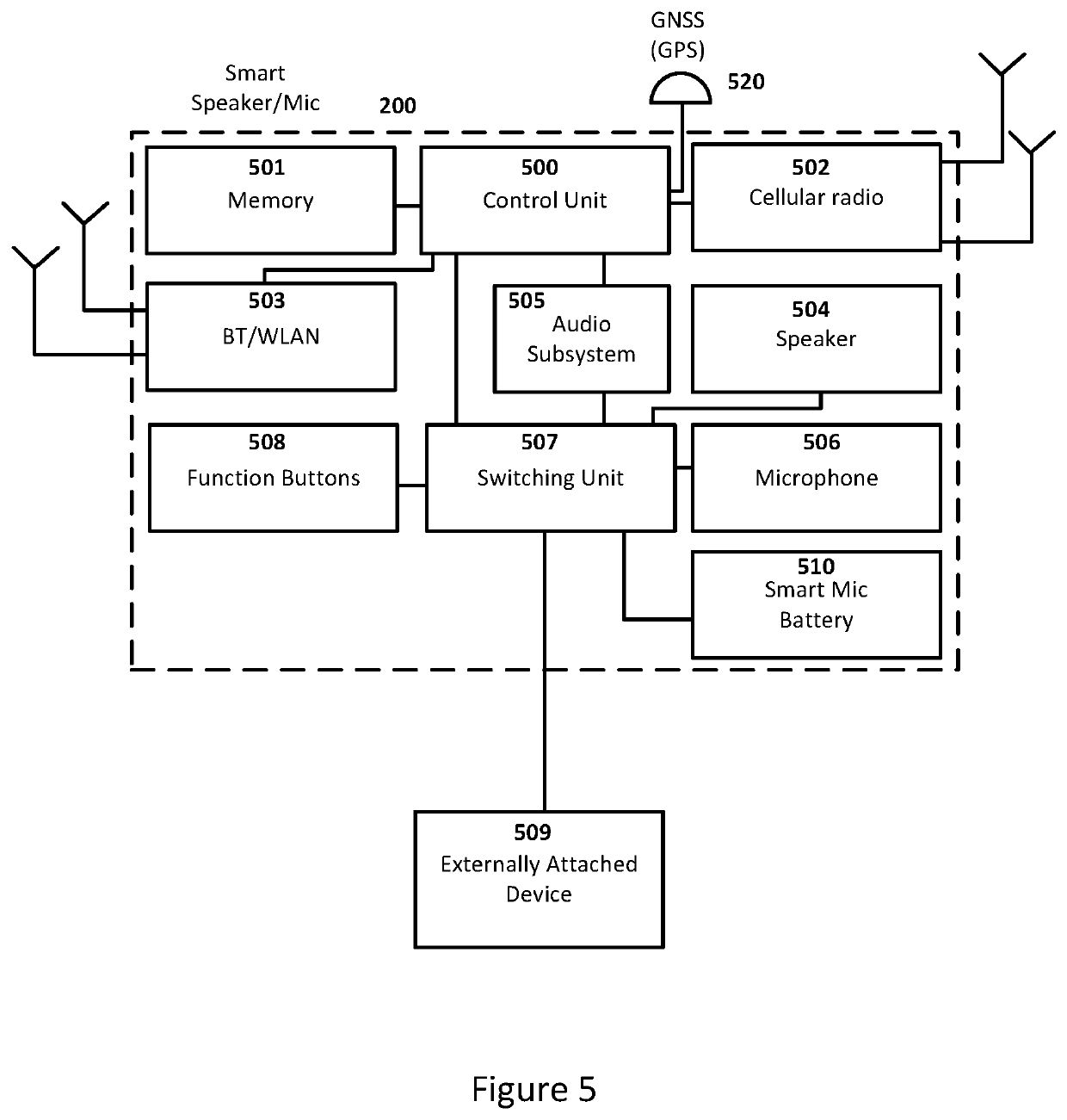 Management of a combined smart-mic and radio system