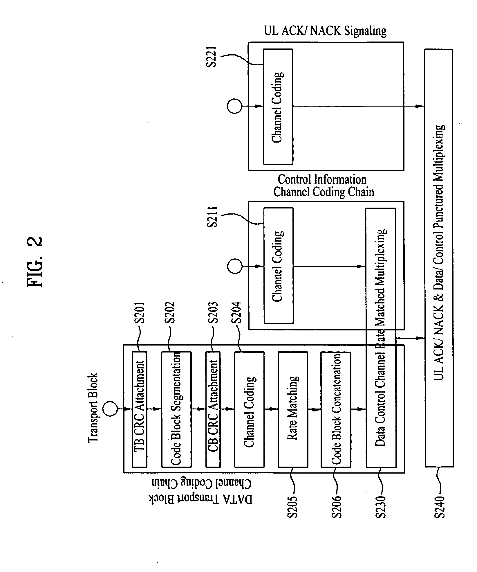 Method for transmitting uplink signals