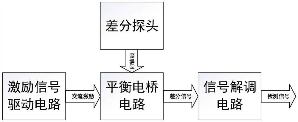 Differential bridge type eddy current displacement sensor