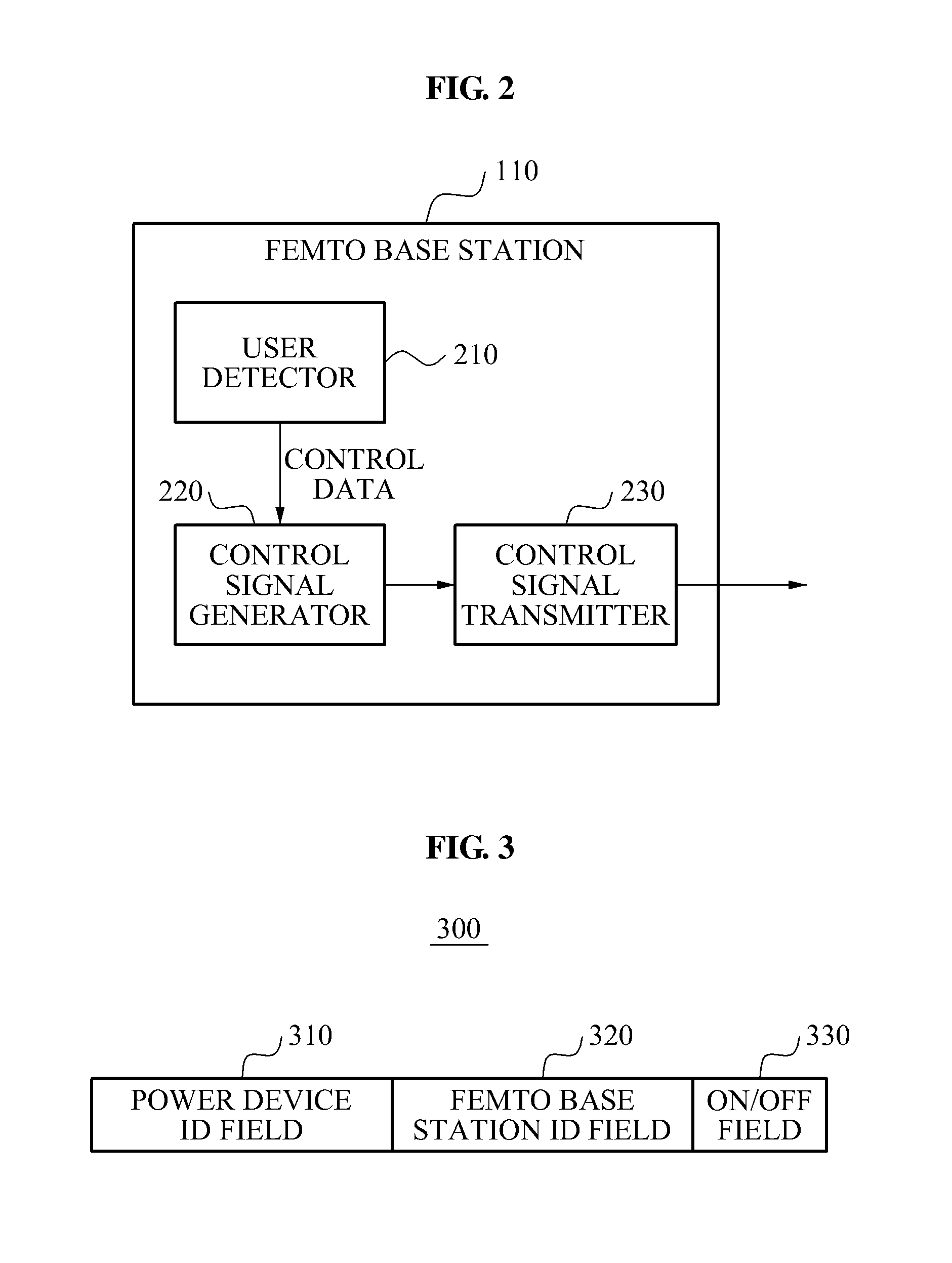 Apparatus and method for power control using small base stations