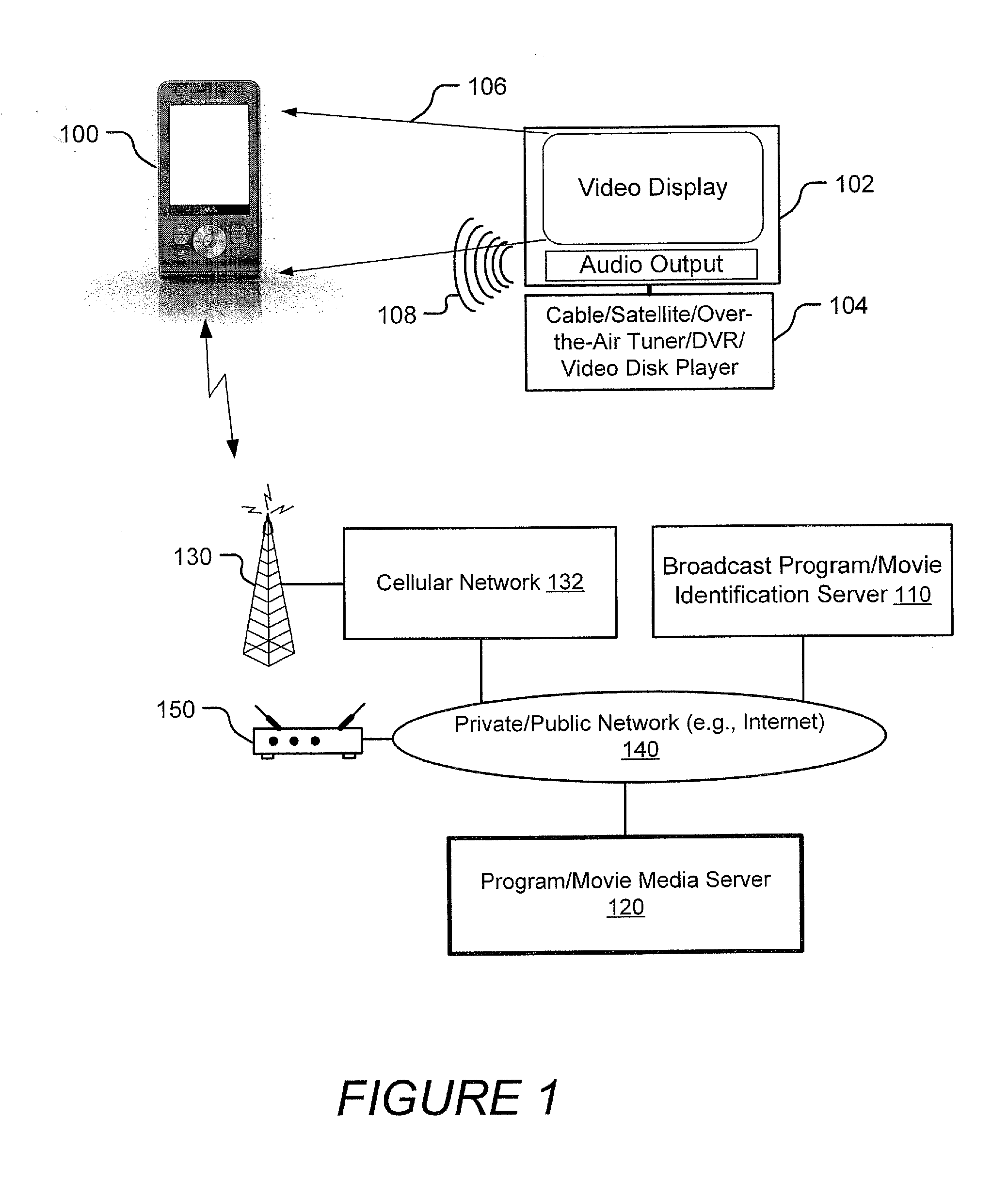 Terminals, servers, and methods that find a media server to replace a sensed broadcast program/movie