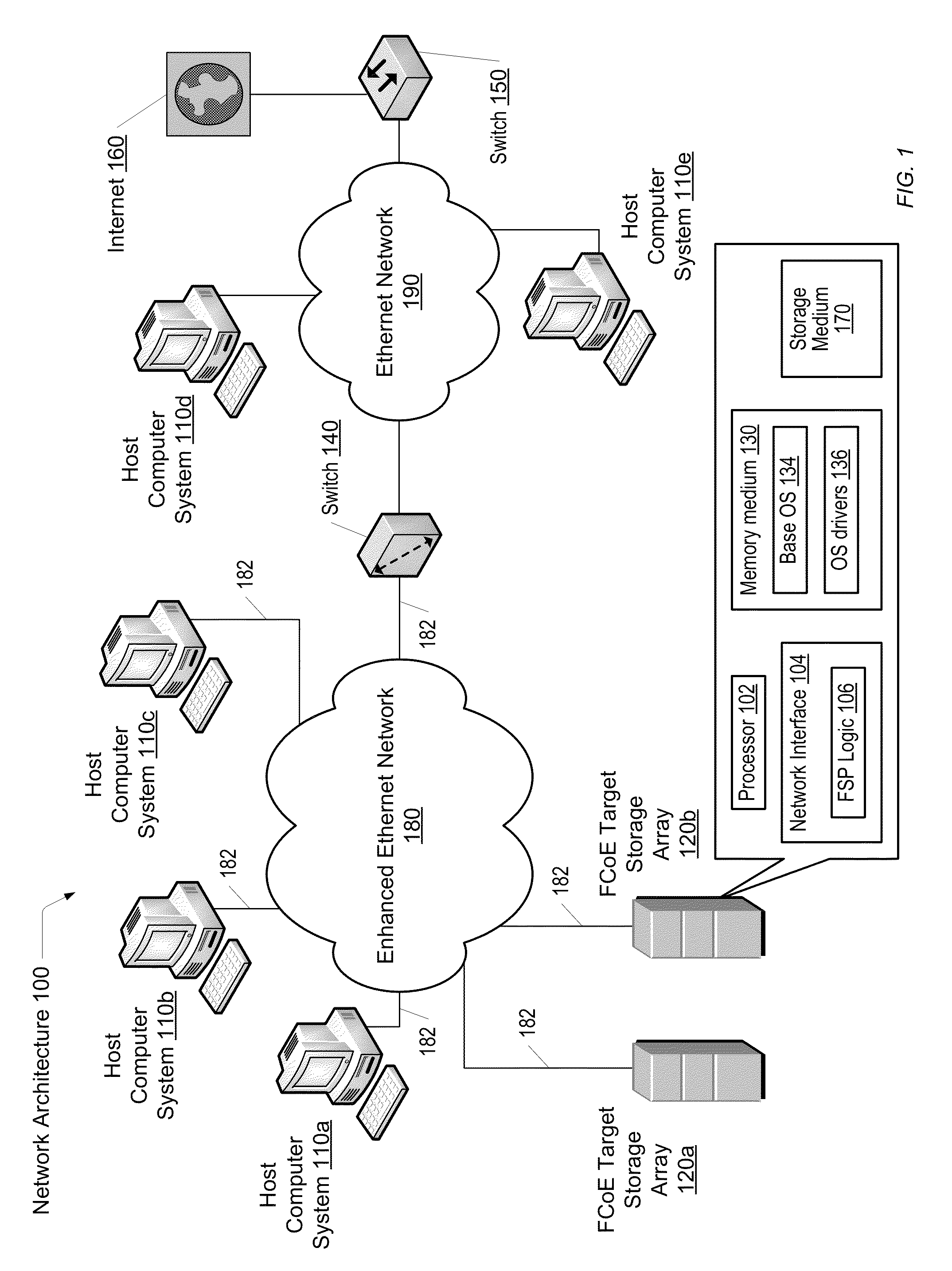 System and method for supporting fibre channel over ethernet communication